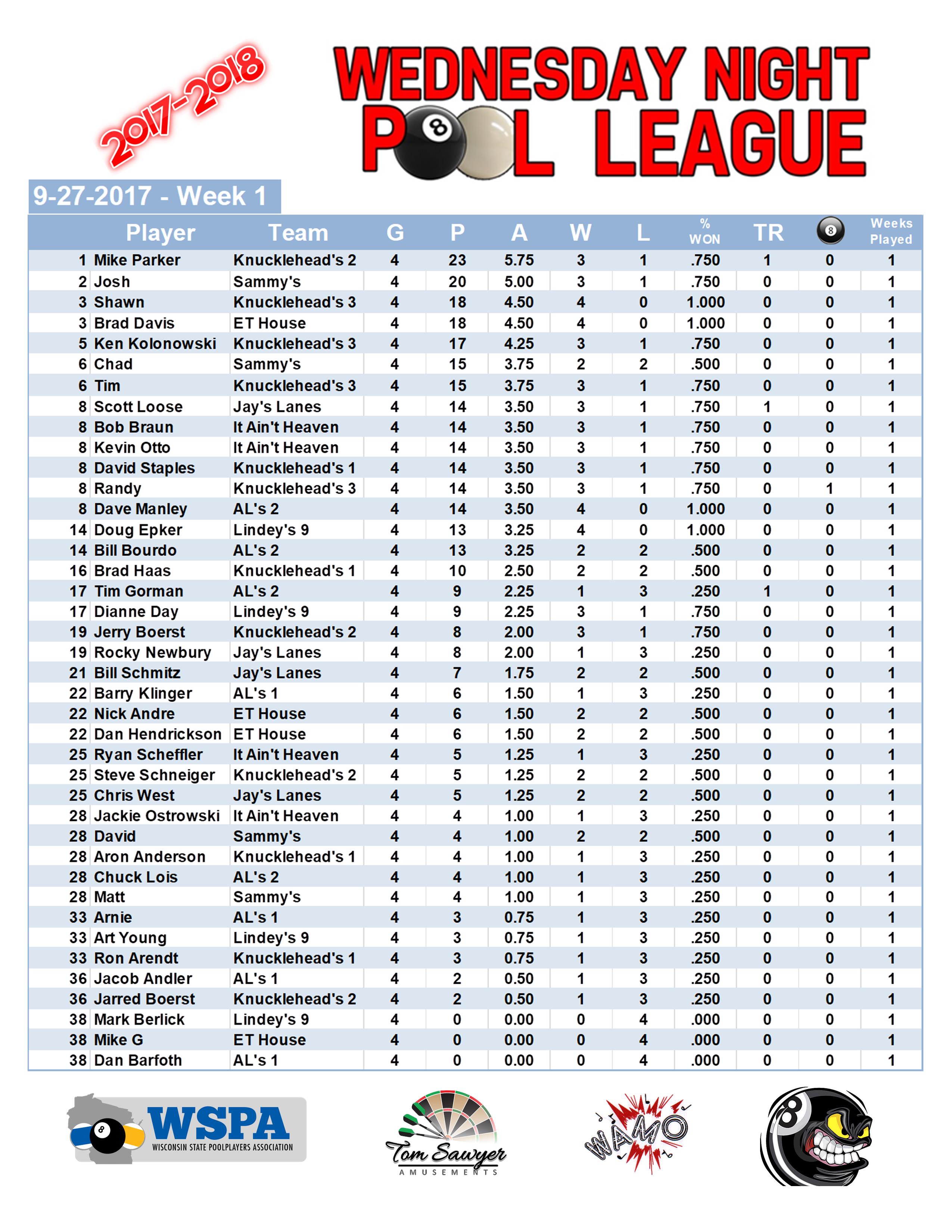 2017-2018 Standings Week 1 Players